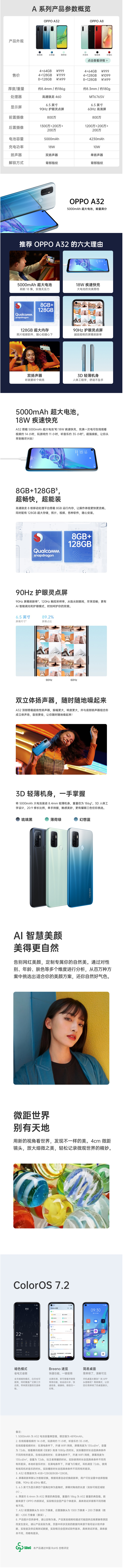 FireShot Capture 192 - 【OPPOA32】OPPO A32 90Hz护眼灵点屏 5000mAh超大电池 长续航 18W极速快充 全面屏拍照视频手机 4GB+64G_ - item.jd.com.png