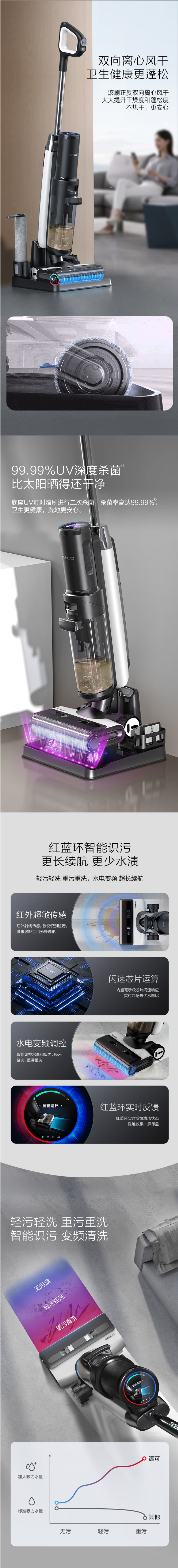 3【添可FW60010ECN】添可（TINECO）无线智能洗地机芙万Chorus家用扫地机吸拖一体除菌 - 副本 - 副本 - 副本.png