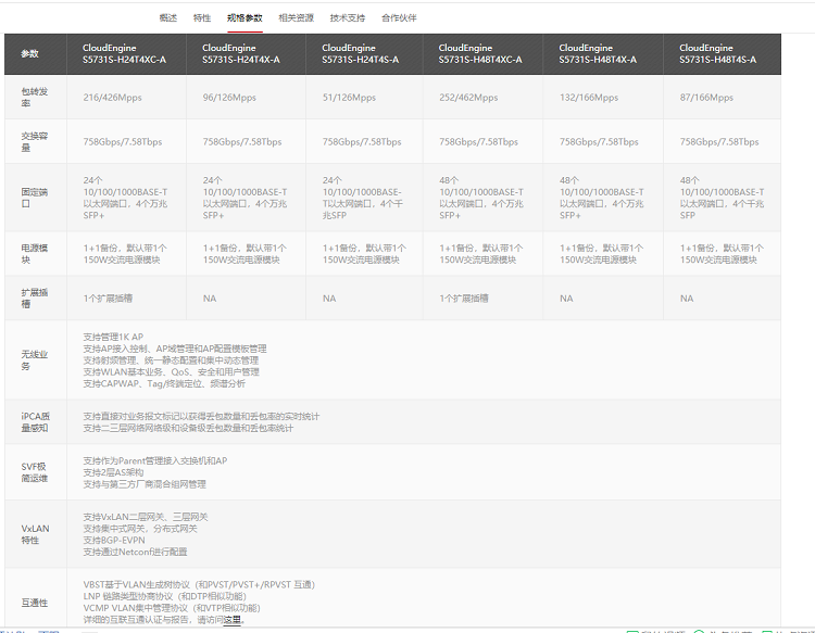 S5731S-H24T4XC-A图.png