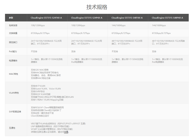 S5731S-H24T4XC-A图1.png
