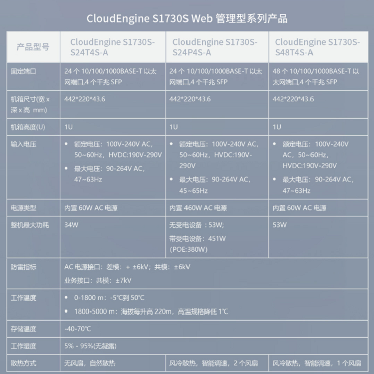 S1730S-S48T4S-A图.png