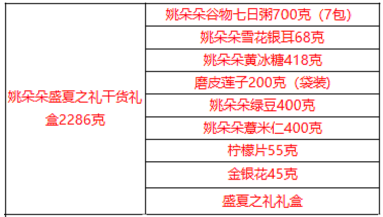 姚朵朵盛夏之礼干货礼盒2286克.png