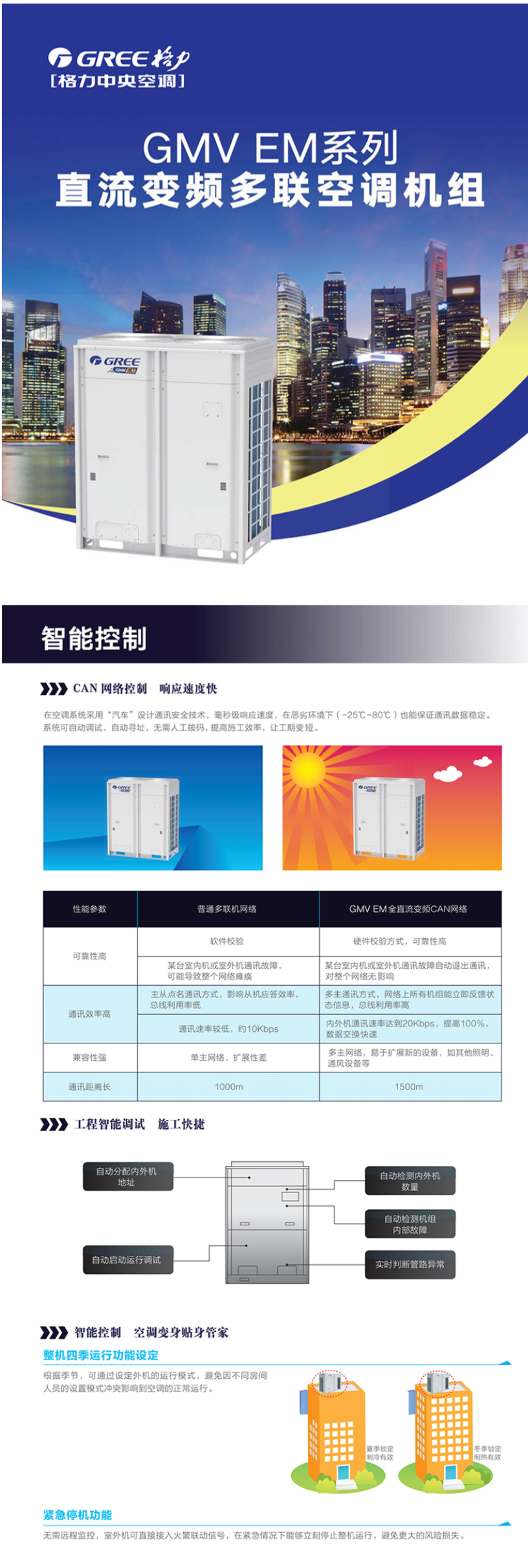 FireShot Capture 188 - 【格力GMV-785WM_A1】格力（GREE）变频多联式中央空调商用一拖多大多联机28匹直流变频一级能效GMV-785WM_A1（企业采_ - item.jd.com.png