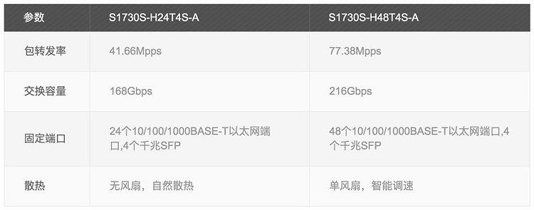 S1730S-S48T4S-A图1.png