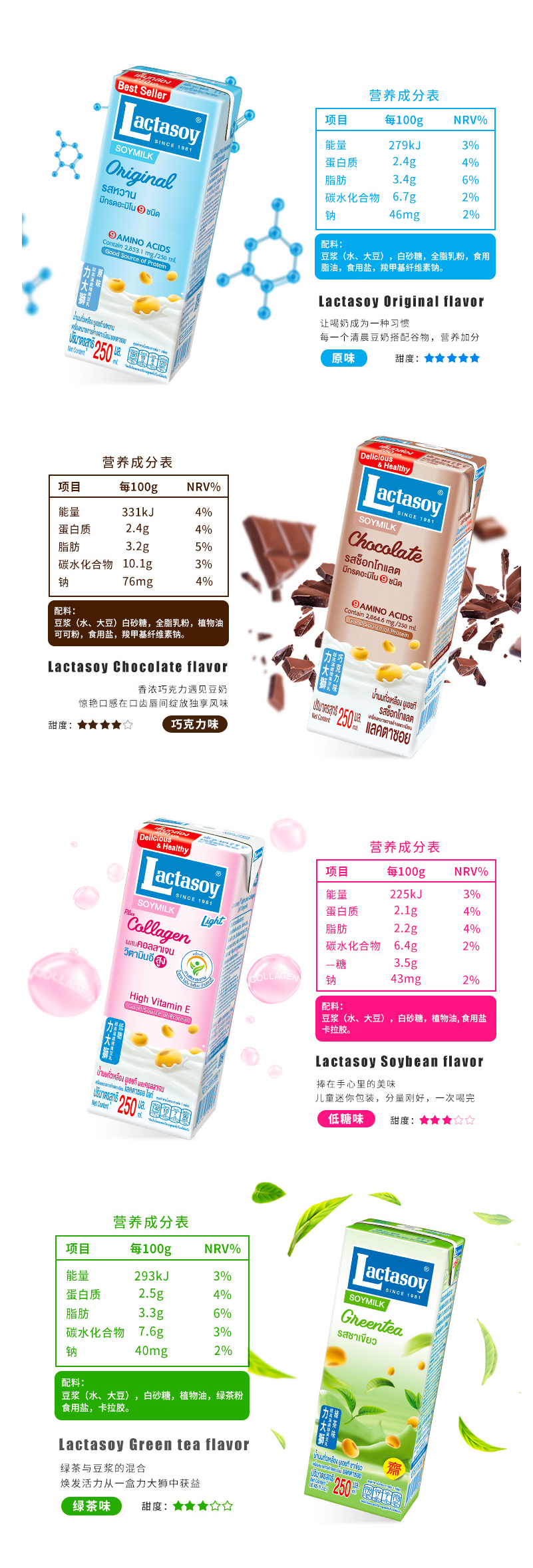 FireShot Capture 297 - 泰国进口饮料饮品 力大狮儿童早餐原味巧克力低糖豆奶250ml_6盒 巧克力味250ml_6盒【图片 价格 品牌 报价】-京东 - item.jd.com.png