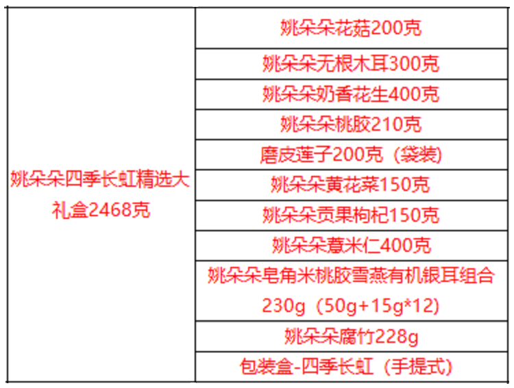 姚朵朵四季长虹精选大礼盒2468克.png