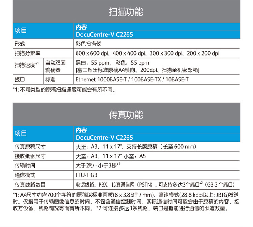 富士施乐DocuCentre-V 2265 CPS 2tray 彩色复印机 扫描功能