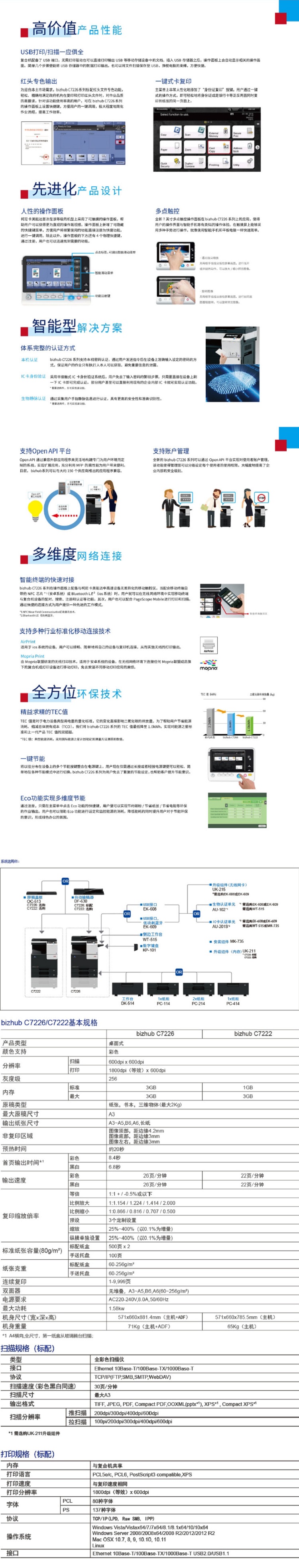 【柯尼卡美能达bizhub C7226】柯尼卡美能达 bizhub C7226 A3黑白打印复印扫描.jpg