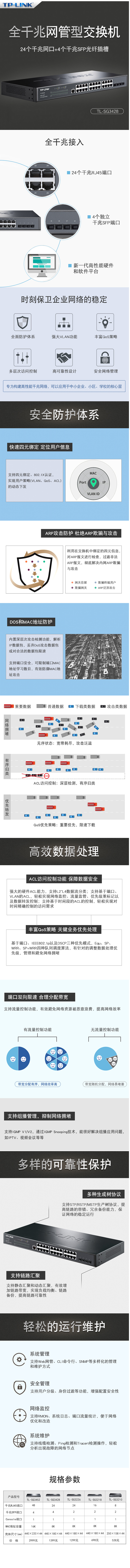 FireShot Capture 329 - 【普联TL-SG3428】普联（TP-LINK）企业级商用核心网管交换机 支持VLAN 端口汇聚 分线器 集线器 TL-SG3428 24_ - item.jd.com.png