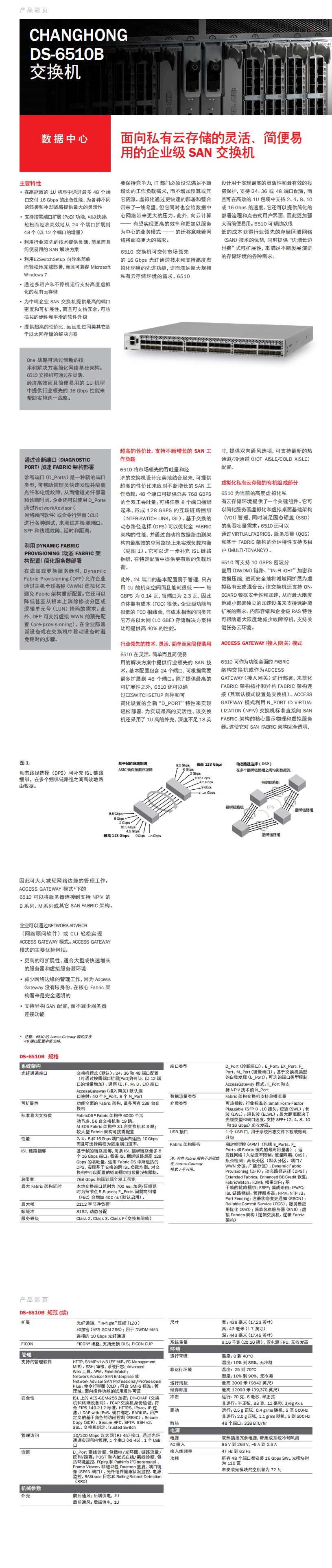 CHANGHONG_6510_DS_cn_0.png