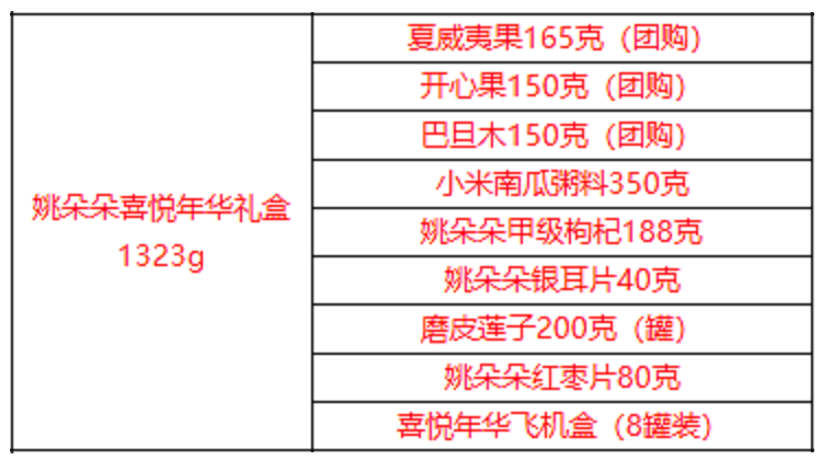 姚朵朵喜悦年华礼盒1323g.png