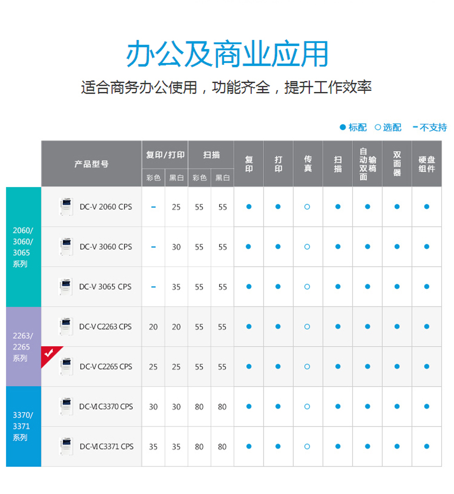 富士施乐DocuCentre-V 2265 CPS 2tray 彩色复印机 办公及商业应用