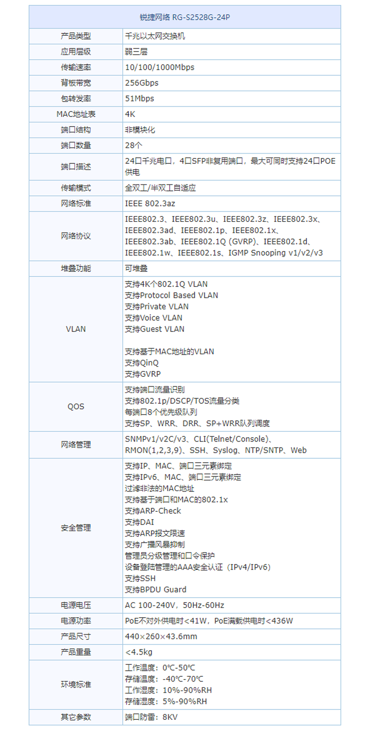 千兆交换机 锐捷RG-S2528G-24P报9900元-锐捷网络 RG-S2528G-24P_合肥交.png