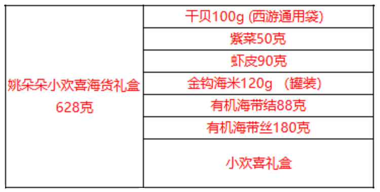 姚朵朵小欢喜海货礼盒628克.png